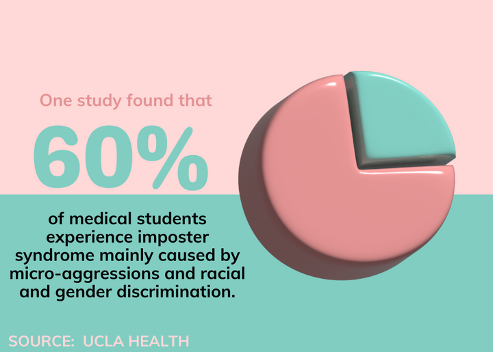 MICRO-AGGRESSIONS, INTERNALIZED BIASES & MISREPRESENTATION